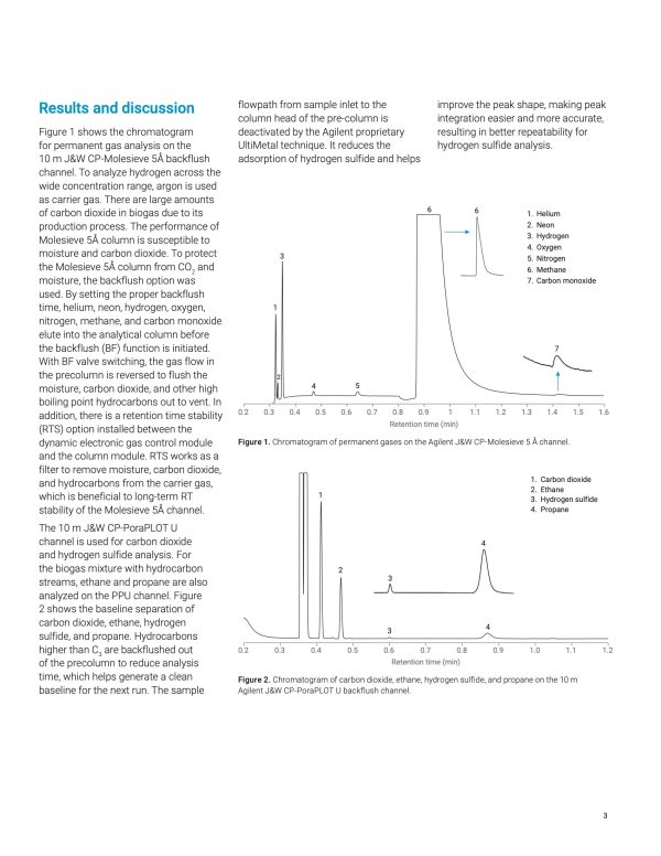 Biogas Analyzer Based On The Agilent Micro Gc Redstar Cms