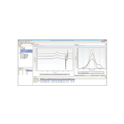 GPC/SEC Software - REDSTAR-CMS