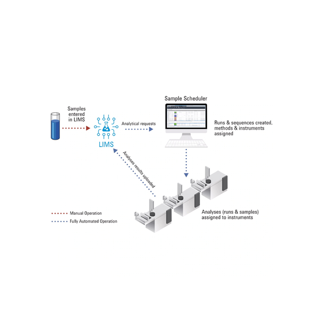 Ultra-High Performance Liquid Chromatograph ChromasterUltra Rs