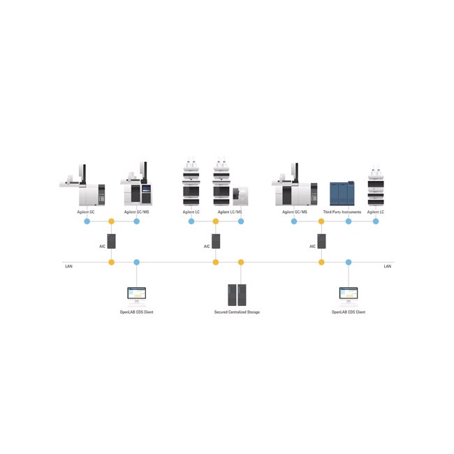 agilent chemstation report template