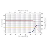 AX-65 Diffusion Pump (2)