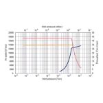 HS-32 Diffusion Pump (3)
