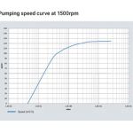MS 120 LCMS Roughing Pump (2)