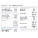 TwisTorr 704 FS (1)