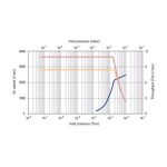 VHS-10 Diffusion Pump (2)