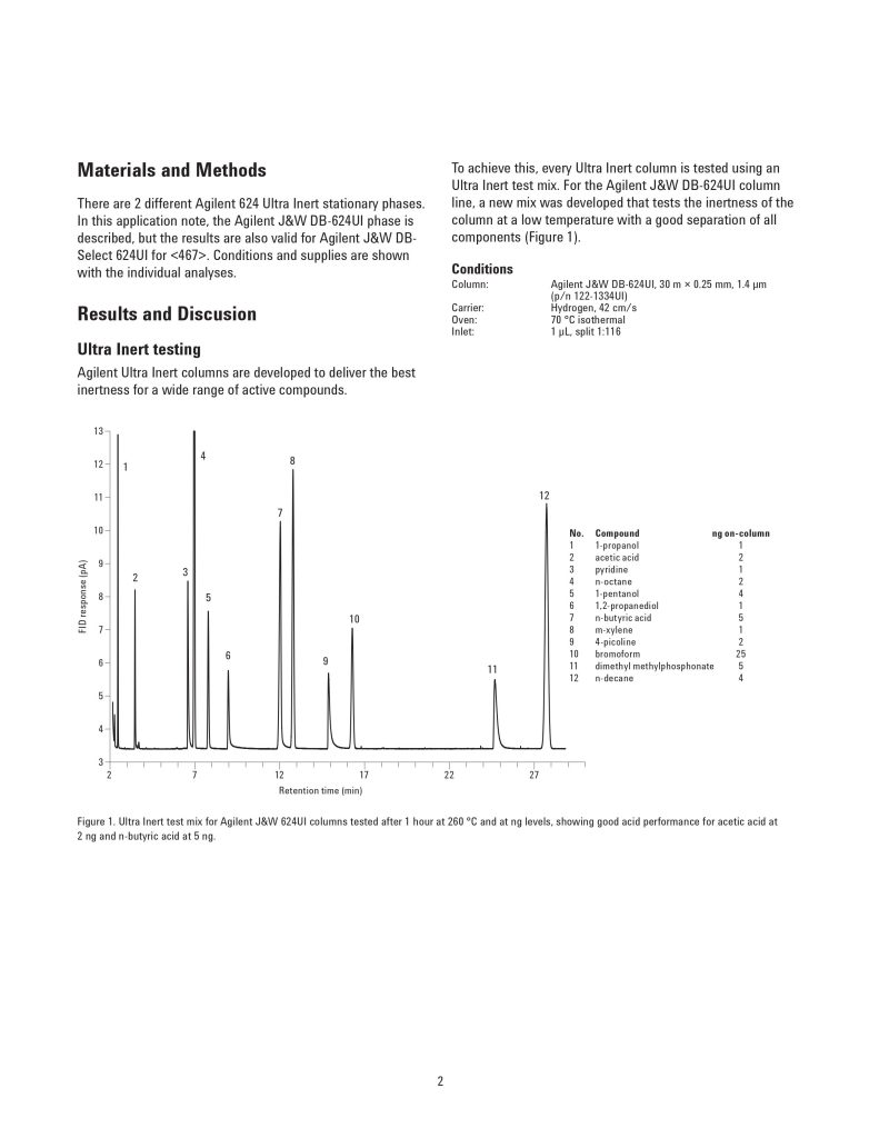 Trace analysis of volatile organic acids with the agilent J&W DB-624UI ...