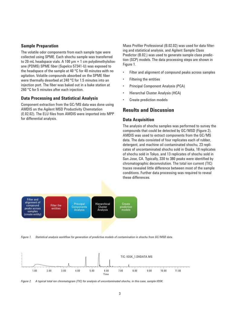 Detecting contamination in shochu using the Agilent GC/MSD - REDSTAR-CMS