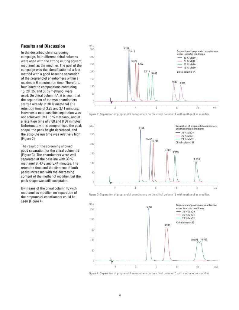 Chiral Multicolumn Method Development on the Agilent 1260 Infinity II ...