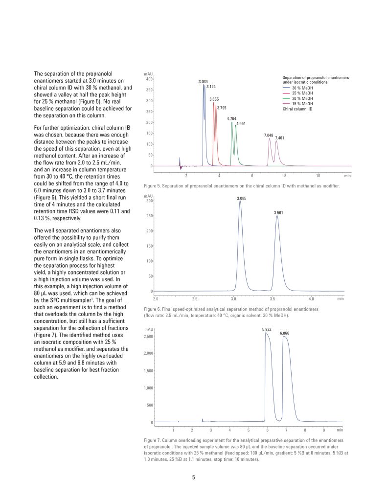 Chiral Multicolumn Method Development on the Agilent 1260 Infinity II ...