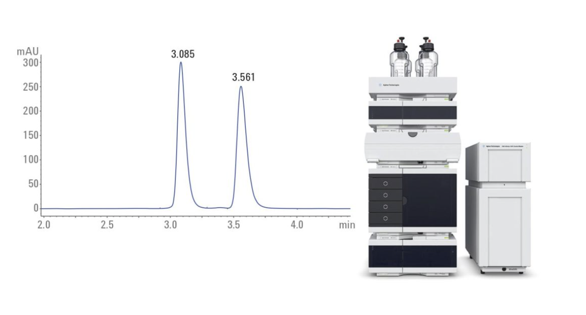Chiral Multicolumn Method Development on the Agilent 1260 Infinity II