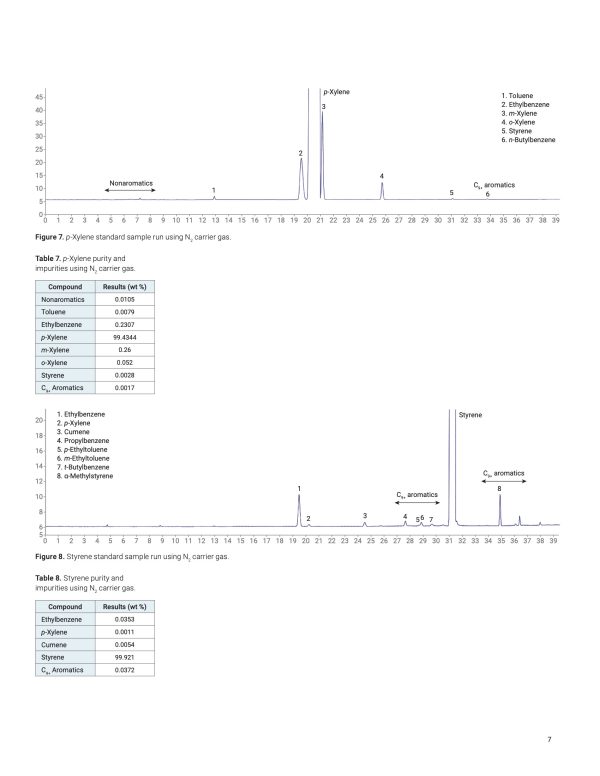 A Unified Method for the Analysis of Monocyclic Aromatice Solvents ...